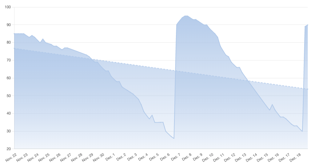 765_hub-252-analytics.png