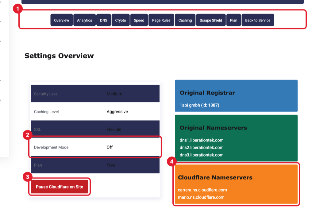Cloudflare manager overview page